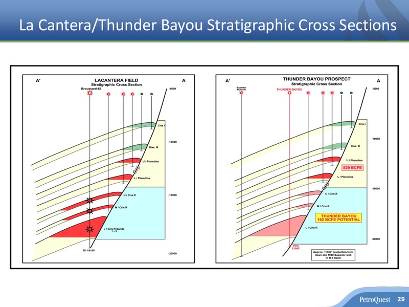 Investor Presentation – Petroquest Energy Inc. – slide 28