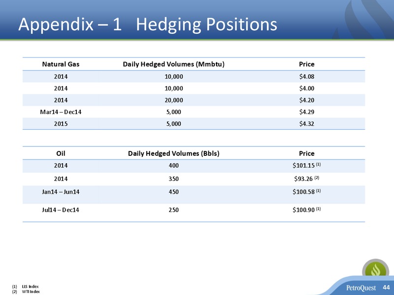 INVESTOR PRESENTATION – Petroquest Energy Inc. – slide 43
