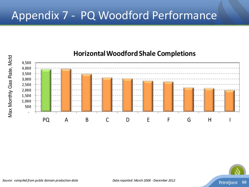 INVESTOR PRESENTATION – Petroquest Energy Inc. – slide 49