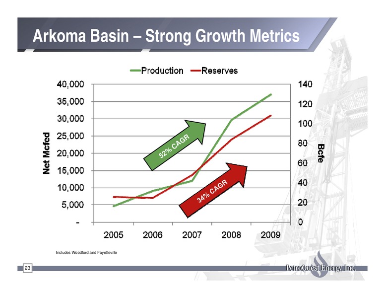 INVESTOR PRESENTATION – Petroquest Energy Inc. – slide 23