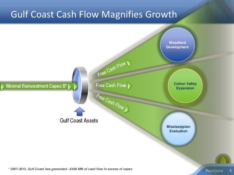 Investor Presentation – Petroquest Energy Inc. – slide 3