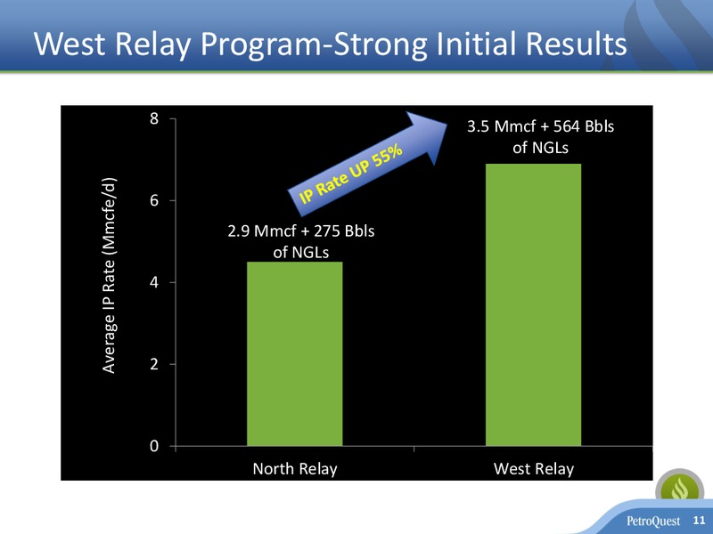 Investor Presentation – Petroquest Energy Inc. – slide 10