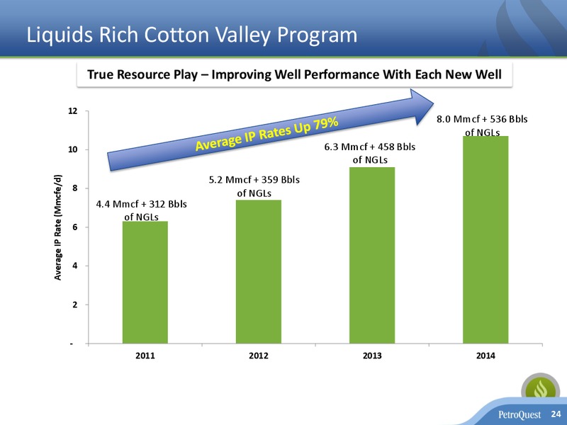 Investor Presentation – Petroquest Energy Inc. – slide 23