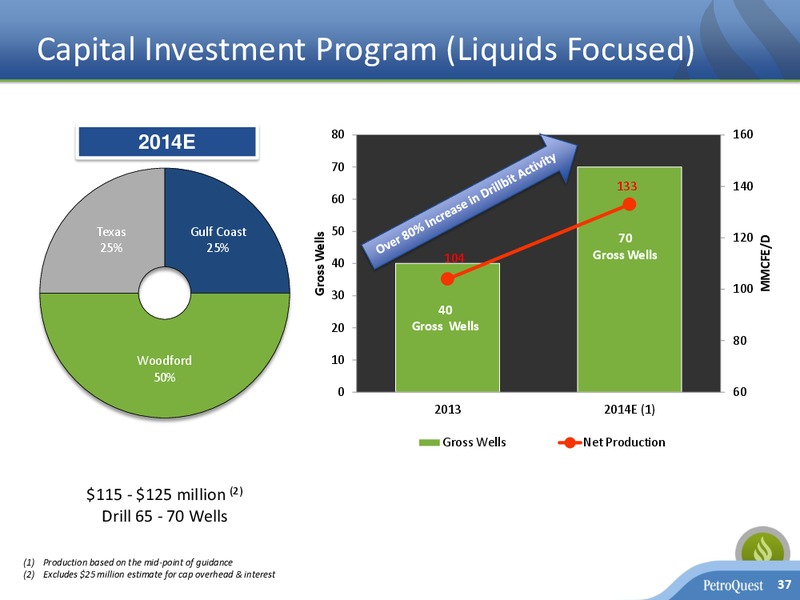 Investor Presentation – Petroquest Energy Inc. – slide 36