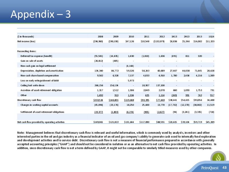Investor Presentation – Petroquest Energy Inc. – slide 42