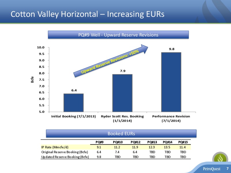 Investor Presentation – Petroquest Energy Inc. – slide 6