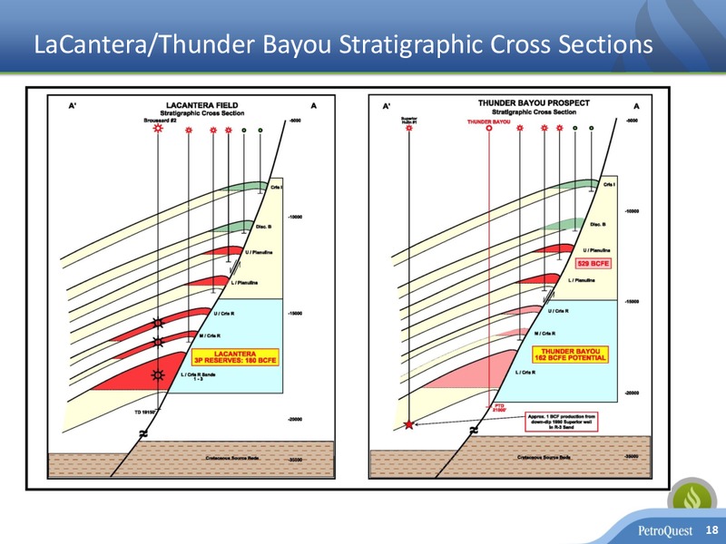 Investor Presentation – Petroquest Energy Inc. – slide 17