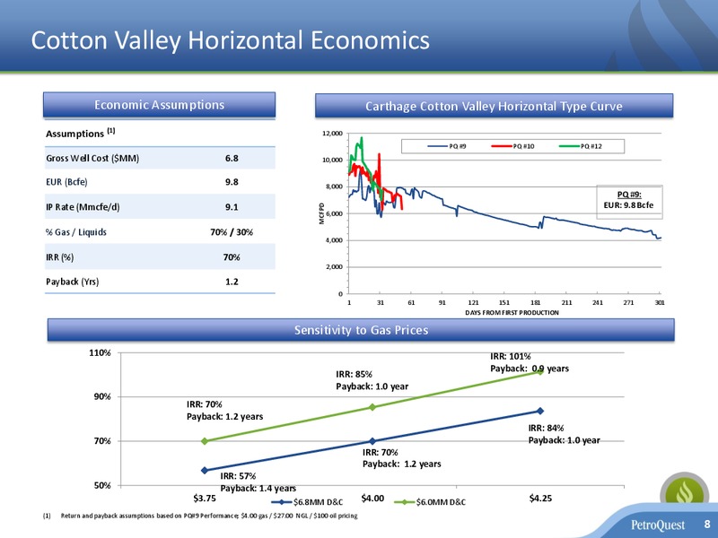 Investor Presentation – Petroquest Energy Inc. – slide 7