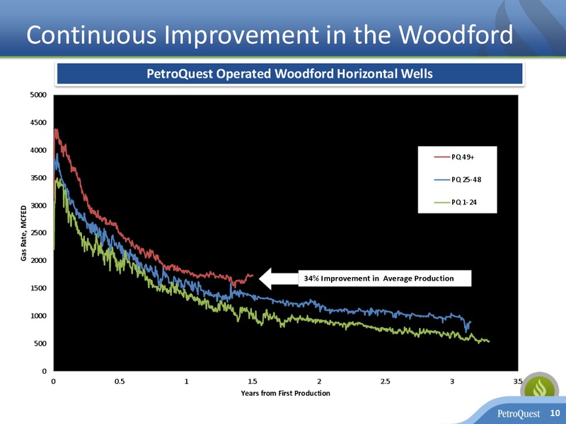 Investor Presentation – Petroquest Energy Inc. – slide 9
