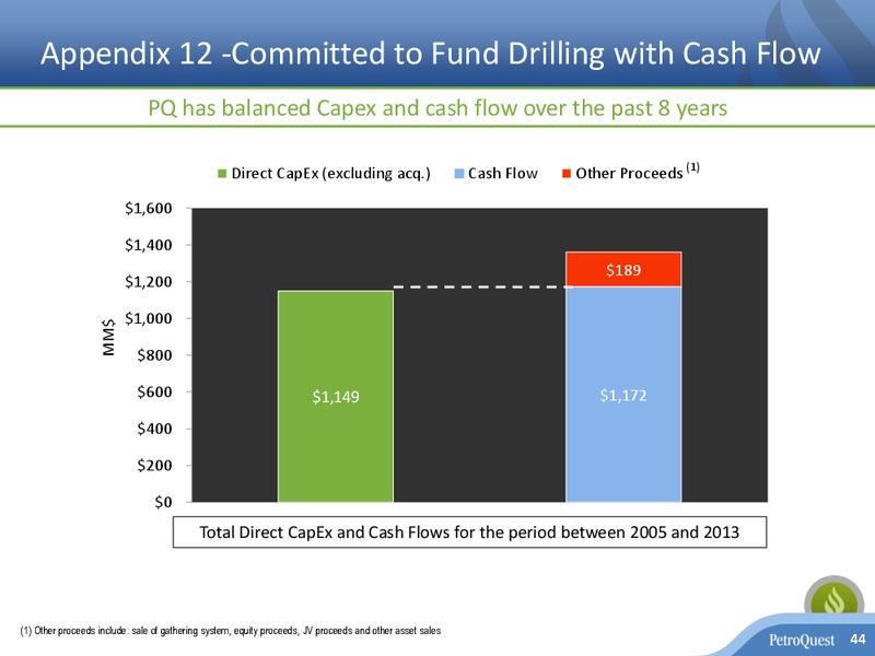 Investor Presentation – Petroquest Energy Inc. – slide 43