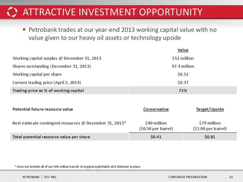 CORPORATE PRESENTATION – Petrobank Energy and Resources Ltd. – slide 24