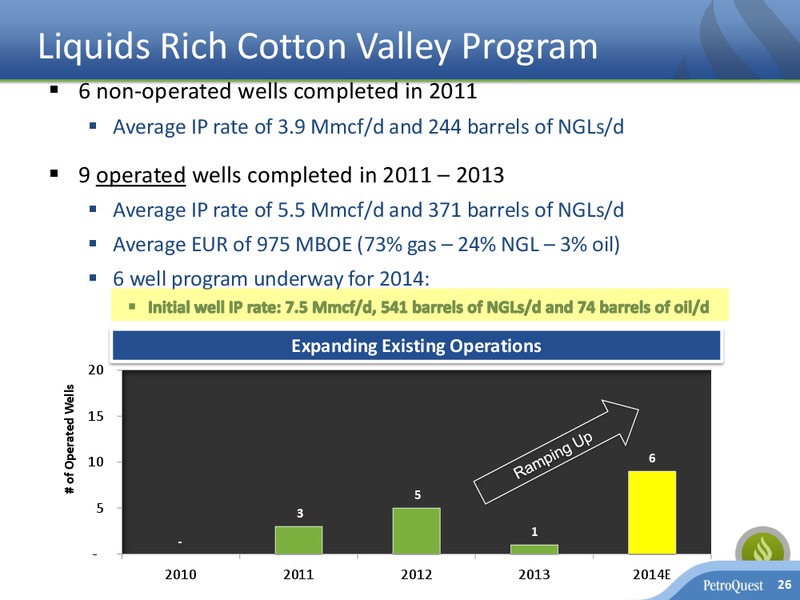Investor Presentation – Petroquest Energy Inc. – slide 25