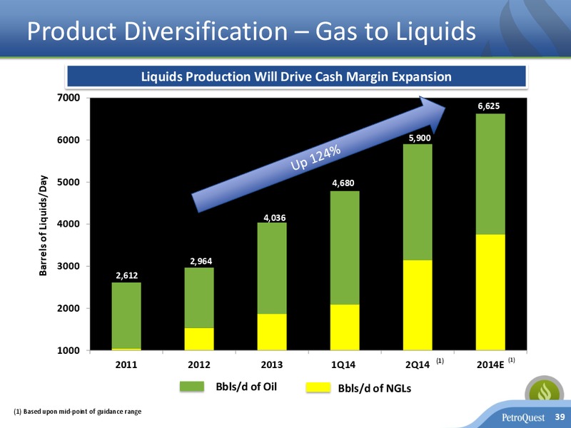 Investor Presentation – Petroquest Energy Inc. – slide 38