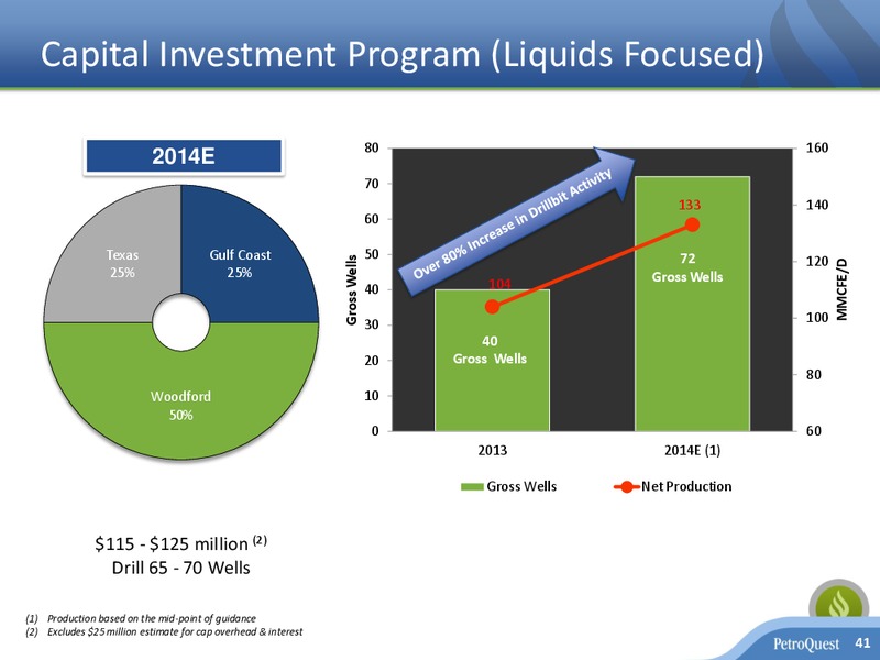 Investor Presentation – Petroquest Energy Inc. – slide 40