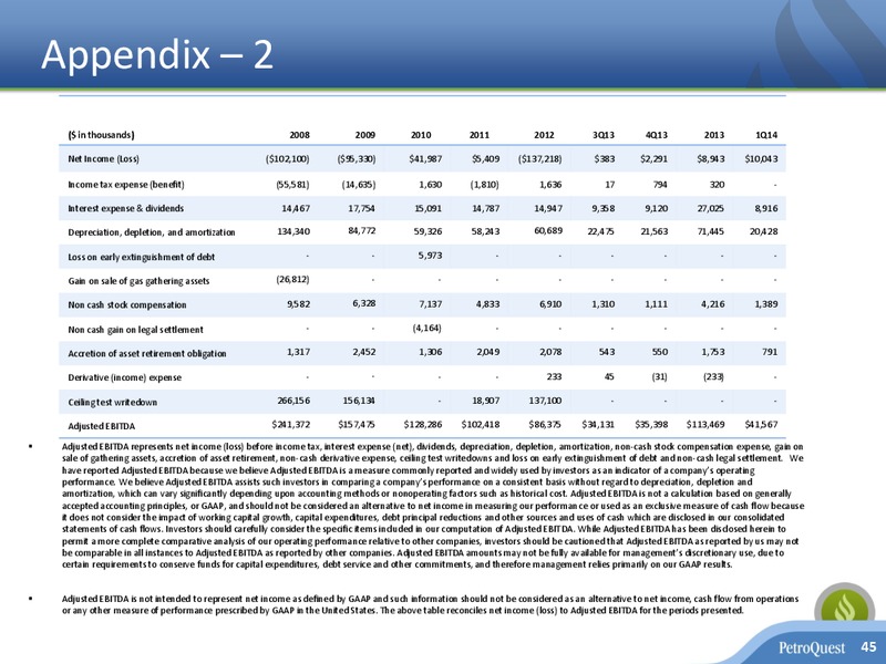 Investor Presentation – Petroquest Energy Inc. – slide 44