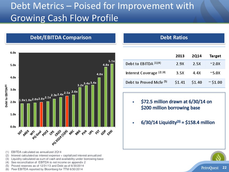 OGIS OIL AND GAS INVESTMENT SYMPOSIA – Petroquest Energy Inc. – slide 21