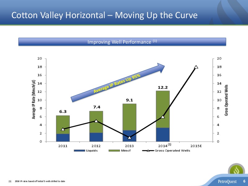 INVESTOR PRESENTATION – Petroquest Energy Inc. – slide 5