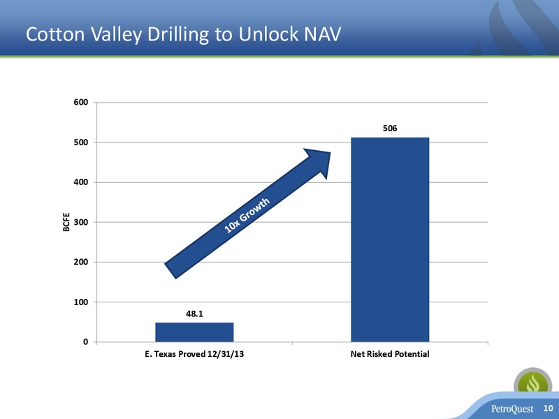 INVESTOR PRESENTATION – Petroquest Energy Inc. – slide 9