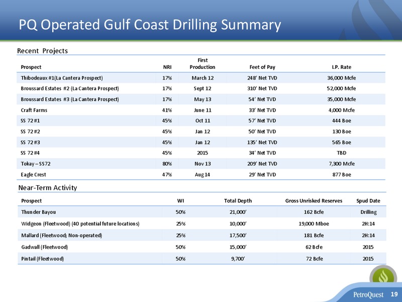 INVESTOR PRESENTATION – Petroquest Energy Inc. – slide 18