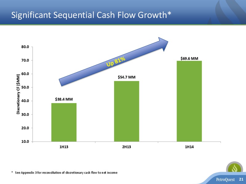 INVESTOR PRESENTATION – Petroquest Energy Inc. – slide 20