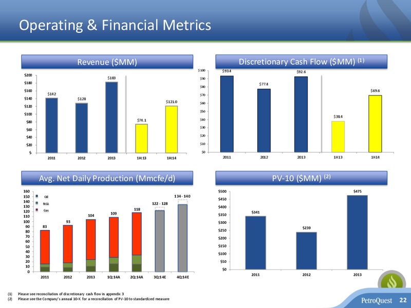 INVESTOR PRESENTATION – Petroquest Energy Inc. – slide 21