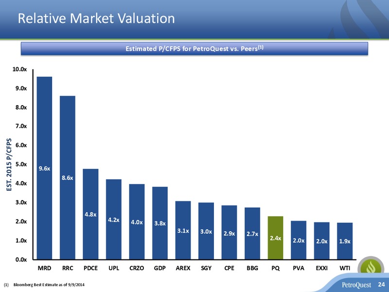 INVESTOR PRESENTATION – Petroquest Energy Inc. – slide 23