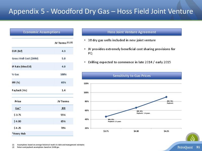INVESTOR PRESENTATION – Petroquest Energy Inc. – slide 30