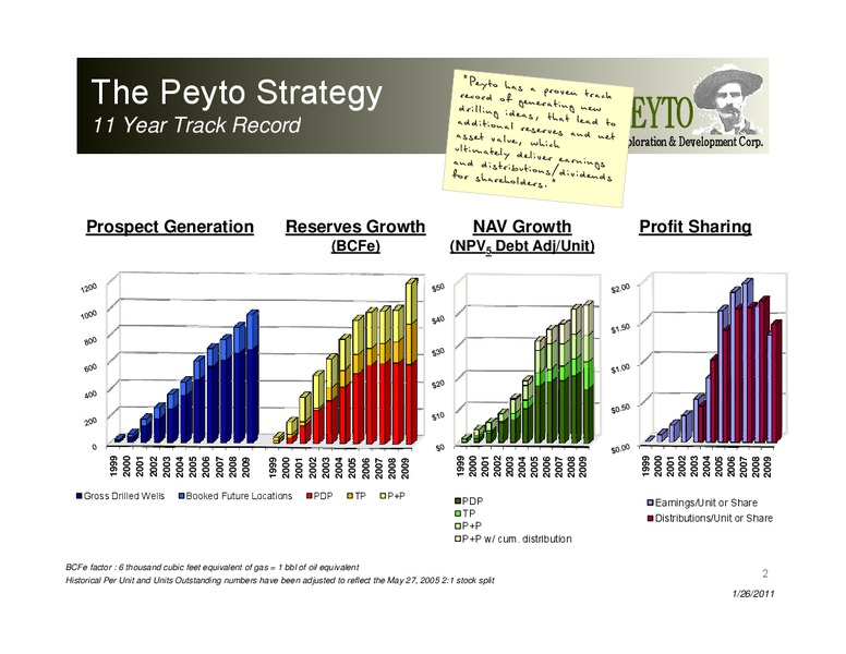 Investor Presentation – Peyto Exploration & Development Corp – slide 2