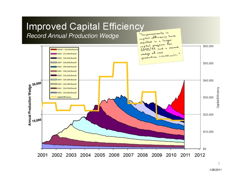 Investor Presentation – Peyto Exploration & Development Corp – slide 7