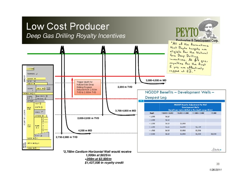 Investor Presentation – Peyto Exploration & Development Corp – slide 38