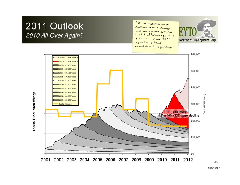 Investor Presentation – Peyto Exploration & Development Corp – slide 45