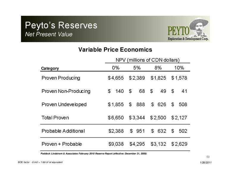 Investor Presentation – Peyto Exploration & Development Corp – slide 53