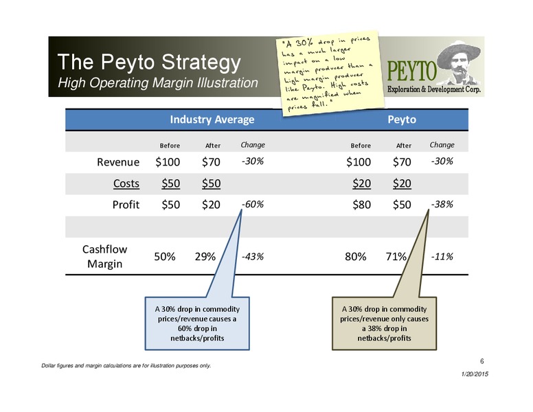 Investor Presentation – Peyto Exploration & Development Corp – slide 5