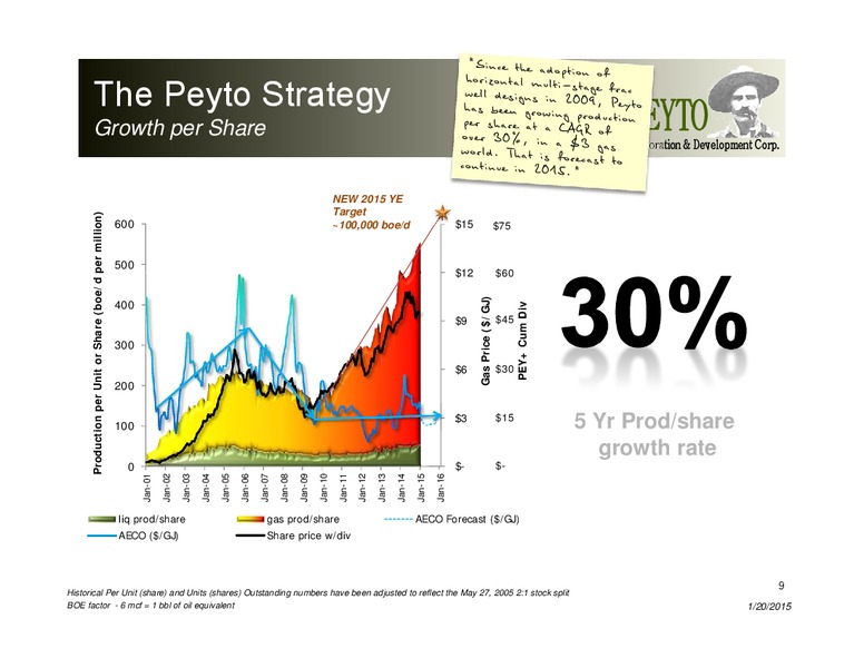 Investor Presentation – Peyto Exploration & Development Corp – slide 8