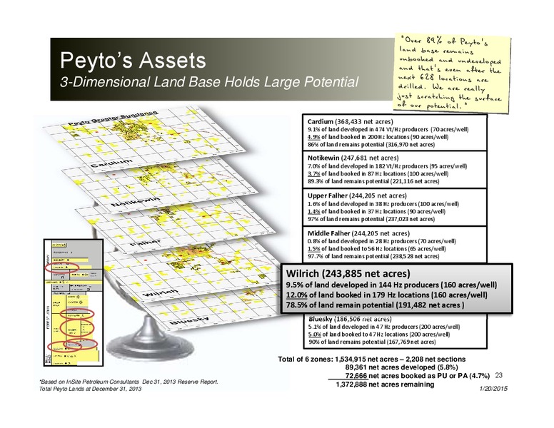 Investor Presentation – Peyto Exploration & Development Corp – slide 22