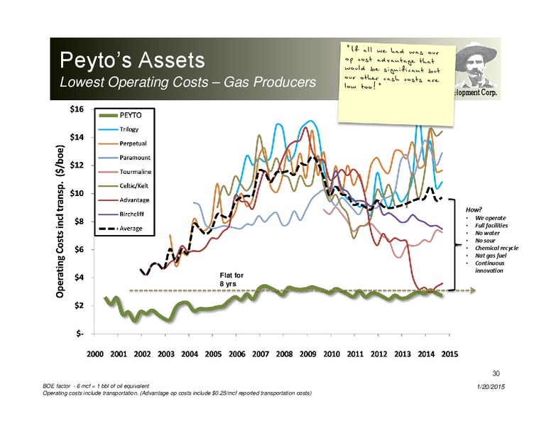 Investor Presentation – Peyto Exploration & Development Corp – slide 29