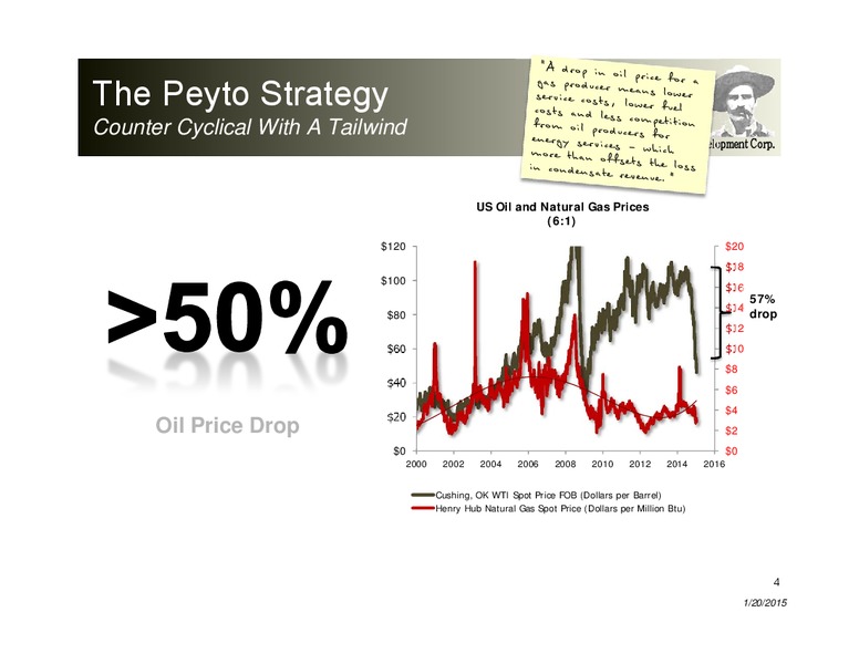 Investor Presentation – Peyto Exploration & Development Corp – slide 3