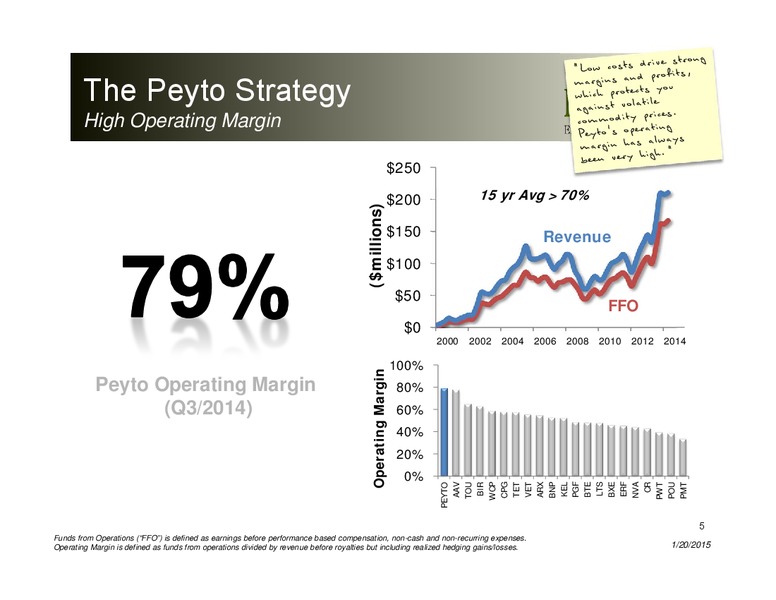 Investor Presentation – Peyto Exploration & Development Corp – slide 4