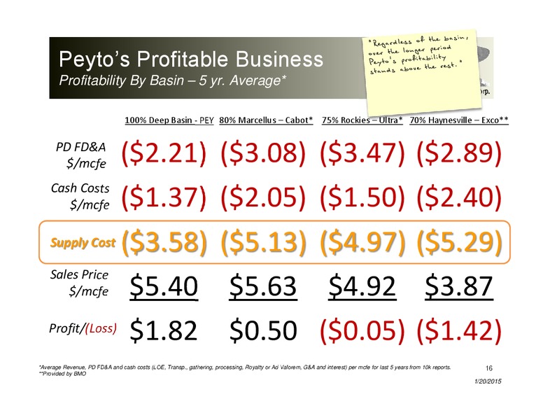 Investor Presentation – Peyto Exploration & Development Corp – slide 15