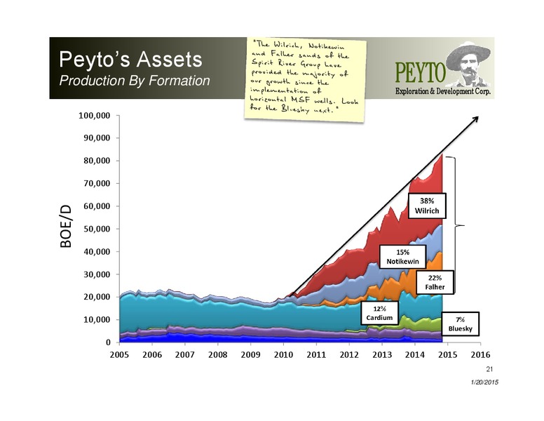 Investor Presentation – Peyto Exploration & Development Corp – slide 20