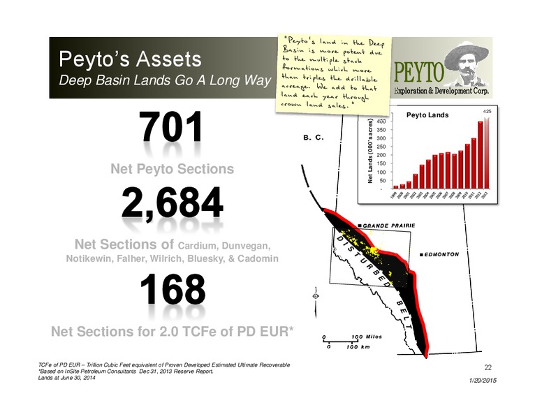 Investor Presentation – Peyto Exploration & Development Corp – slide 21