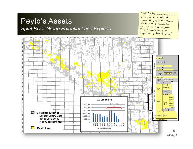 Investor Presentation – Peyto Exploration & Development Corp – slide 24