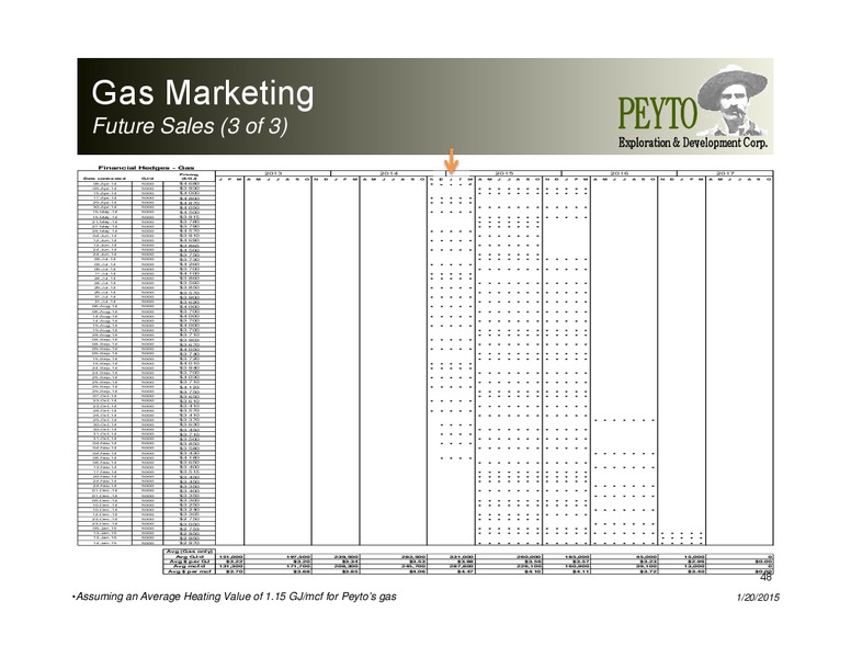 Investor Presentation – Peyto Exploration & Development Corp – slide 47