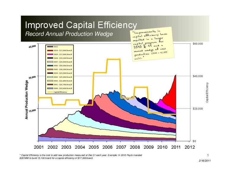 Investor Presentation – Peyto Exploration & Development Corp – slide 5