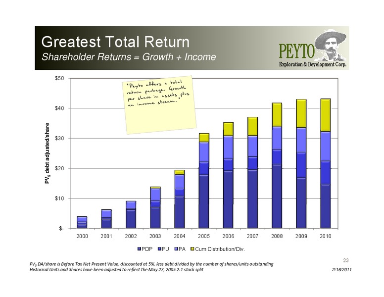 Investor Presentation – Peyto Exploration & Development Corp – slide 23