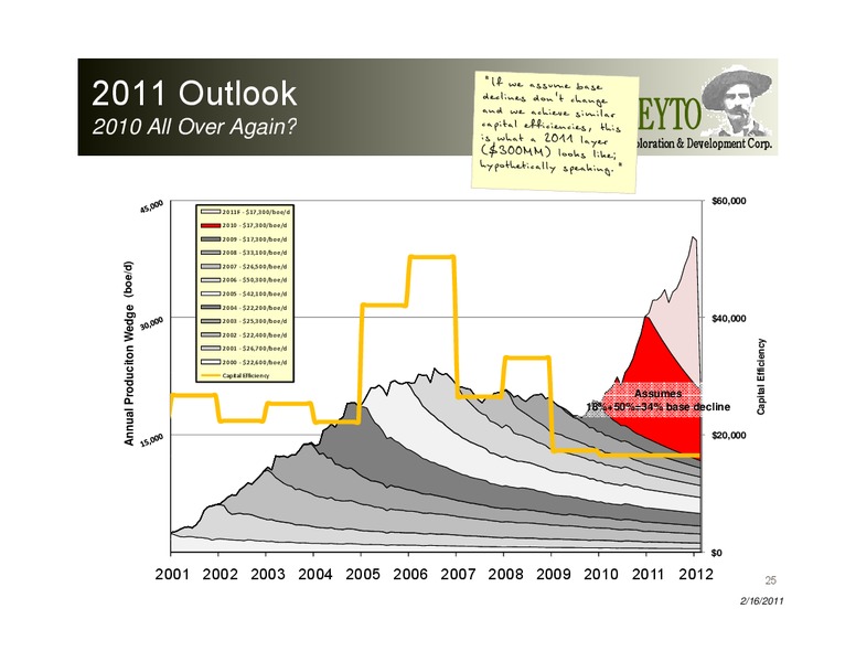 Investor Presentation – Peyto Exploration & Development Corp – slide 25