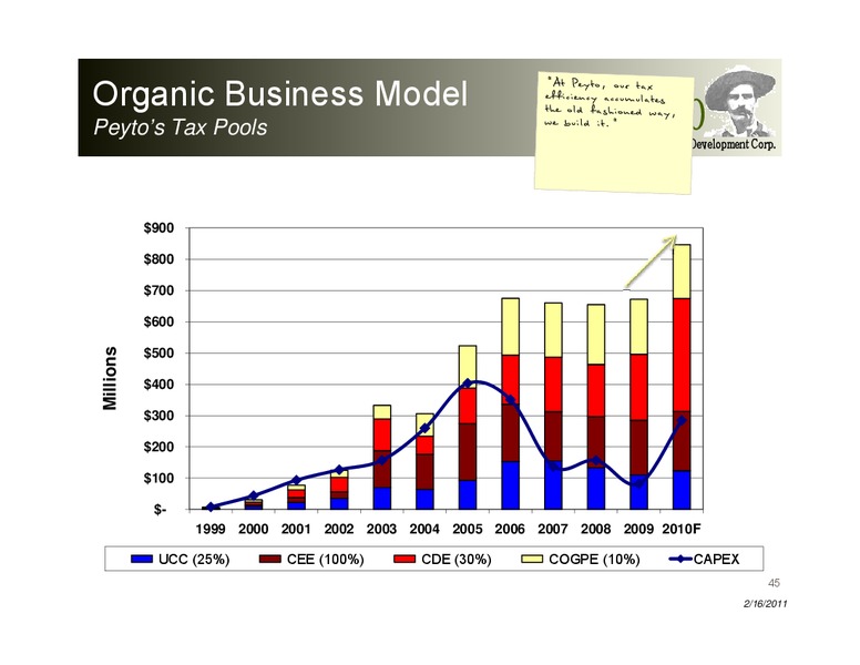 Investor Presentation – Peyto Exploration & Development Corp – slide 45