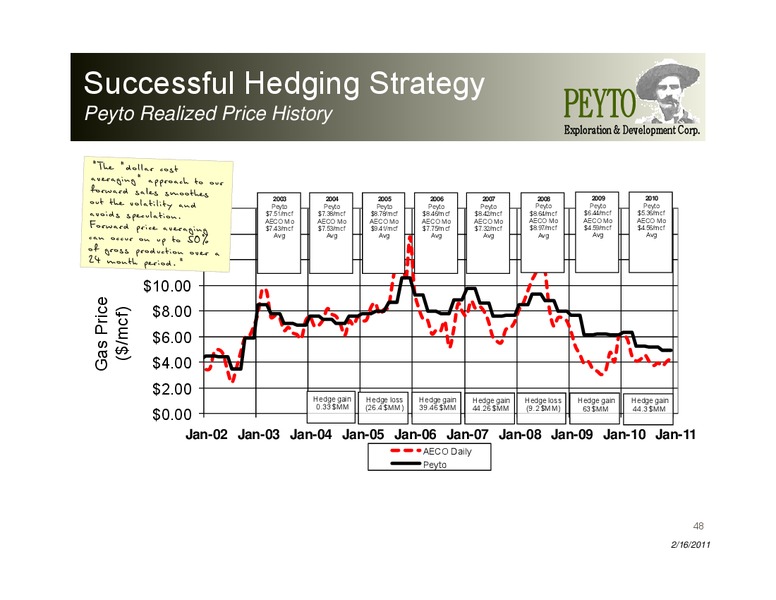 Investor Presentation – Peyto Exploration & Development Corp – slide 48