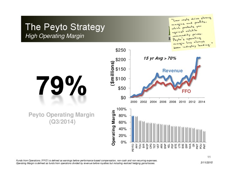 Investor Presentation – Peyto Exploration & Development Corp – slide 10