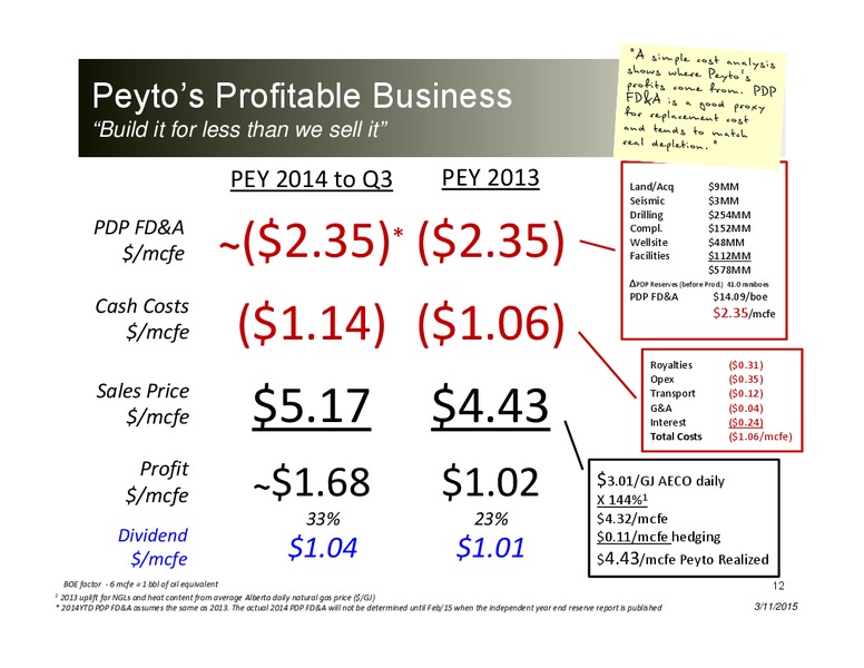Investor Presentation – Peyto Exploration & Development Corp – slide 11